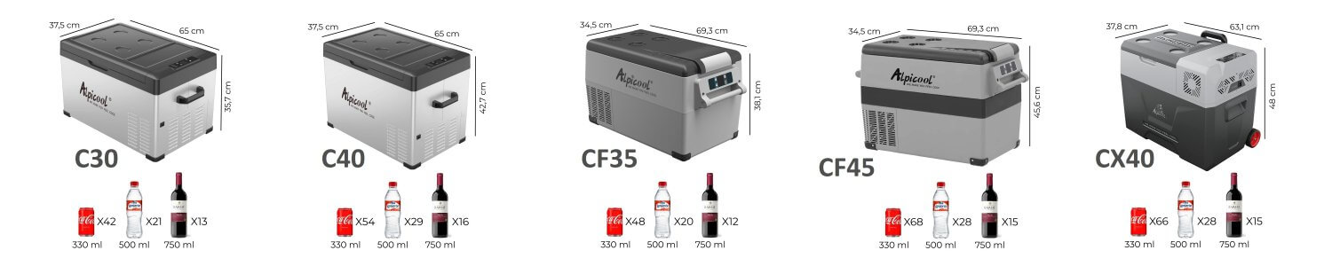 capacidades de las neveras alpicool 12 24v para barcos