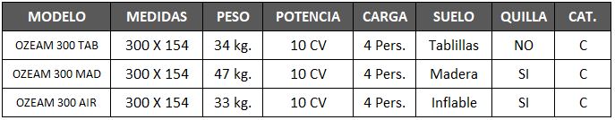 LANCHA NEUMÁTICA OZEAM 300 DATOS TÉCNICOS